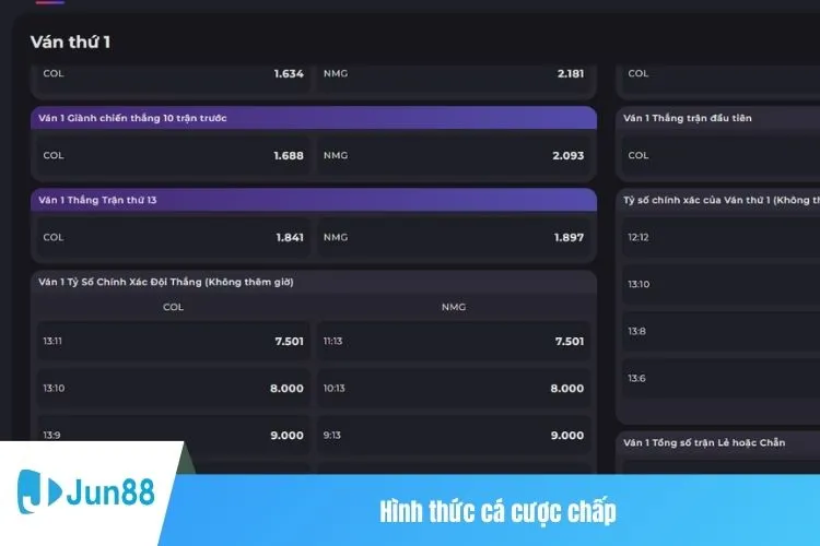 Hình thức cá cược chấp